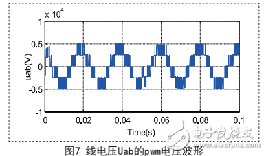 火電廠變頻調(diào)速技術(shù)的簡介及其應(yīng)用要點的介紹