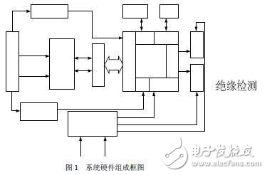 基于DSP+OZ890的電池管理系統(tǒng)設(shè)計(jì)方案解析