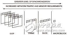 嵌入式多媒體多核應用軟件設(shè)計解析