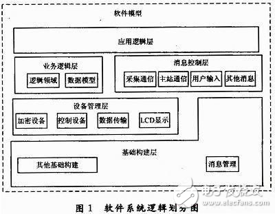 基于Reactor的事件驅(qū)動模式消息管理方案