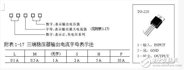 7805穩(wěn)壓器怎么使用，7805的使用和典型應(yīng)用