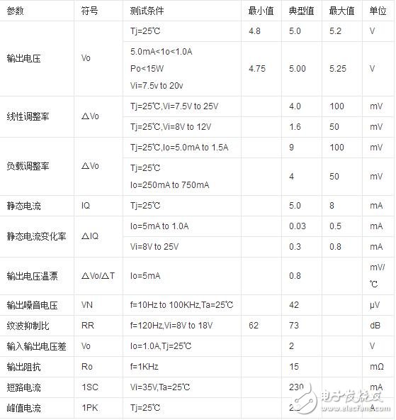 7805穩(wěn)壓芯片，7805芯片介紹