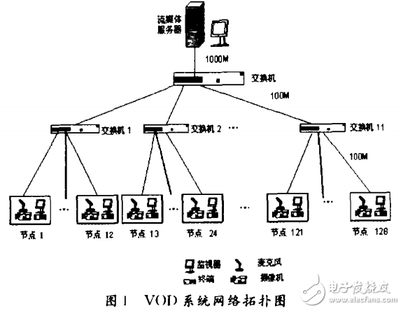 TI_DM642_VOD系統(tǒng)中OSD功能的設(shè)計(jì)與實(shí)現(xiàn)