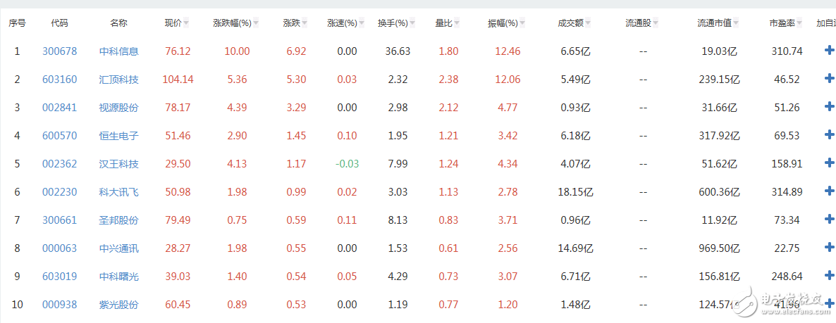 人工智能概念股有哪些_人工智能概念股一覽