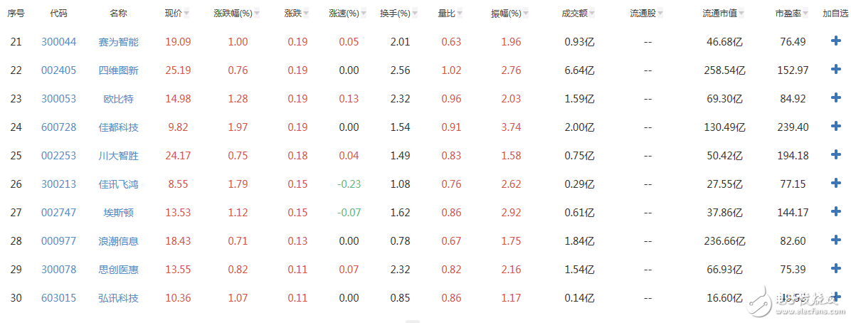 人工智能概念股有哪些_人工智能概念股一覽