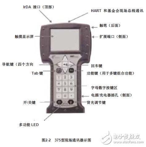 375通訊器操作手冊