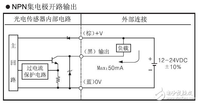 BTF系列超薄型光電傳感器規(guī)格及接線圖