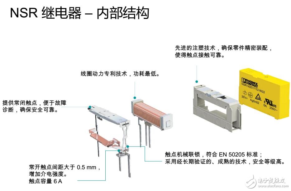 PSRmini超薄安全繼電器特點(diǎn)及應(yīng)用