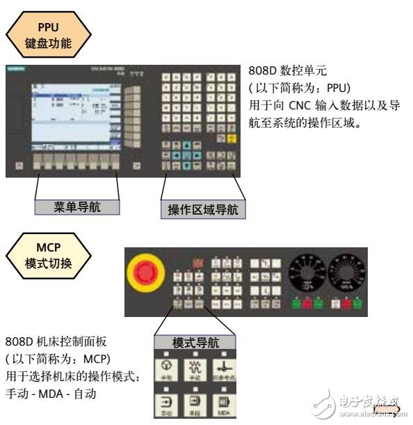 Sinumerik 808D編程及測試