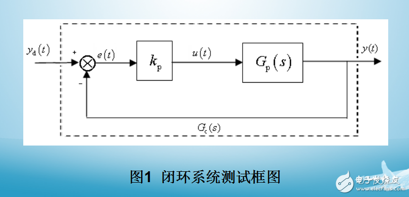 閉環(huán)系統(tǒng)頻域測試及辨識