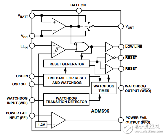 微處理器監(jiān)控電路ADM696/ADM697數(shù)據(jù)表