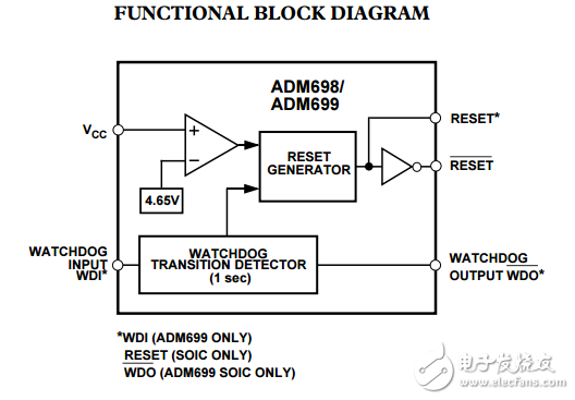 微處理器監(jiān)控電路ADM698/ADM699數(shù)據(jù)表