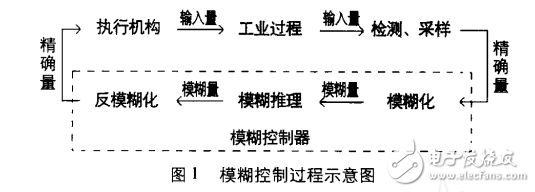 電梯群控系統(tǒng)的特點與人工智能技術的解析