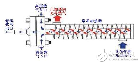 熱交換器哪個牌子好_家用熱交換器好用嗎？