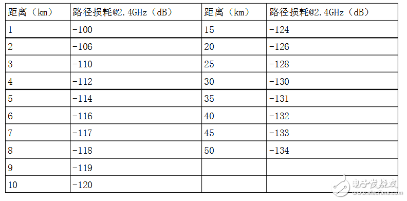 無線電波速度是多少_無線電波的傳播距離能有多遠(yuǎn)