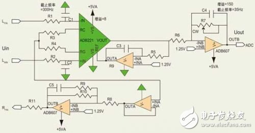 詳解AD8221單電源心電信號采集