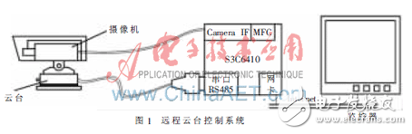 ARM11嵌入式視頻監(jiān)控系統(tǒng)中云臺控制模塊的設計