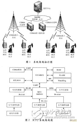 基于VxWorks的數(shù)據(jù)采集遠(yuǎn)程終端的設(shè)計和實現(xiàn)