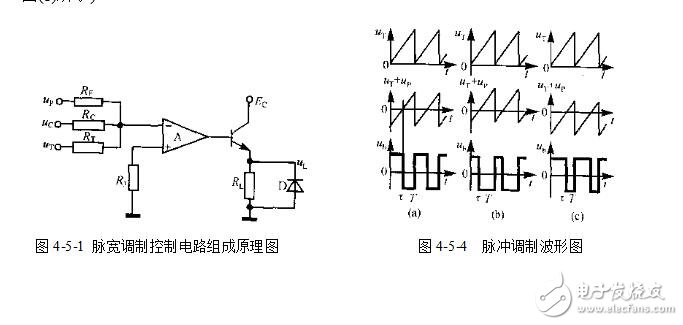 pwm電路的控制原理和作用