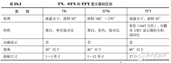 《Linux設(shè)備驅(qū)動(dòng)開發(fā)詳解》第18章、LCD設(shè)備驅(qū)動(dòng)