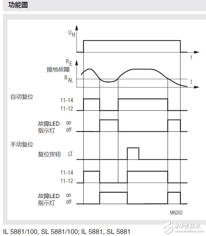 IL5881絕緣監(jiān)控模塊功能圖及特點(diǎn)