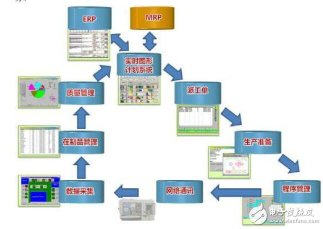 工業(yè)4.0的本質(zhì)及案例