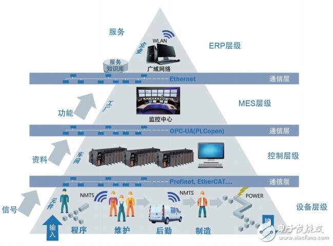 InduSoft Web Studio工控組態(tài)軟件