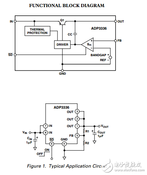 ADP3336高精度超低智商500毫安anyCAP?可調(diào)低壓差穩(wěn)壓器