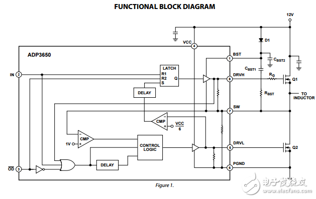 12伏MOSFET具有輸出禁用功能的驅(qū)動(dòng)程序ADP3650數(shù)據(jù)表