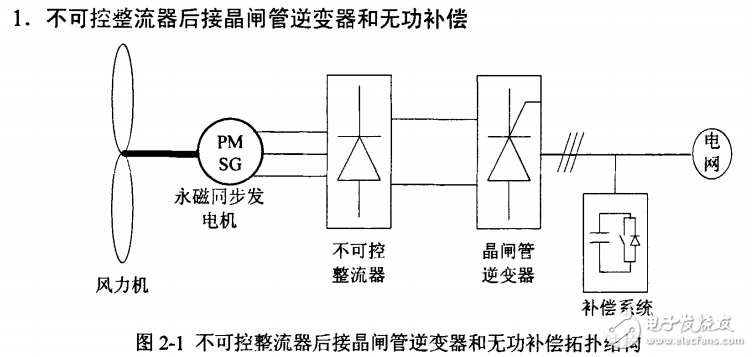 直驅(qū)風(fēng)力發(fā)電變流器系統(tǒng)的組成及研究設(shè)計(jì)