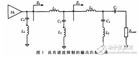 高效率高諧波抑制功率放大器電路的設(shè)計(jì)與實(shí)現(xiàn)