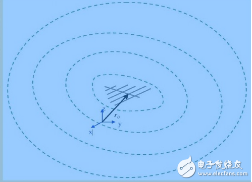 天線相位中心的含義及HFSS優(yōu)化法的應(yīng)用