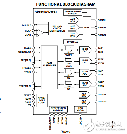 AD9961/AD9963原文資料數(shù)據(jù)手冊PDF免費下載(低功耗MxFE?轉換器)