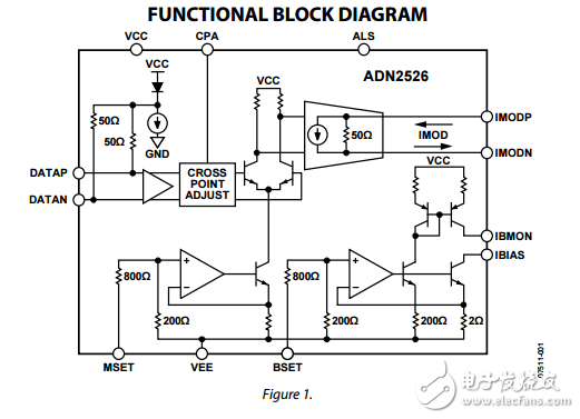 ADN2526原文資料數(shù)據(jù)手冊PDF免費下載(差分激光二極管驅動器)