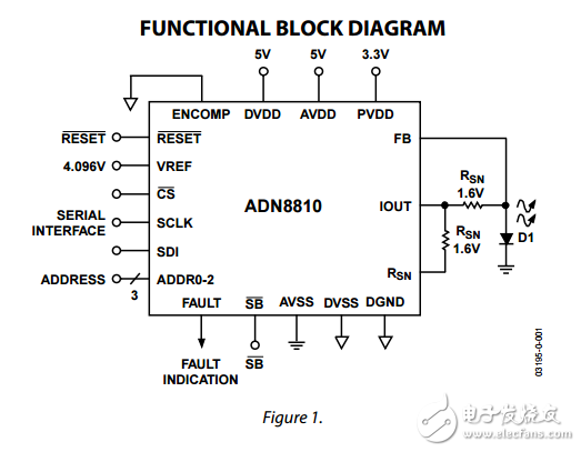 ADN8810原文資料數(shù)據(jù)手冊PDF免費(fèi)下載(12位電流源)