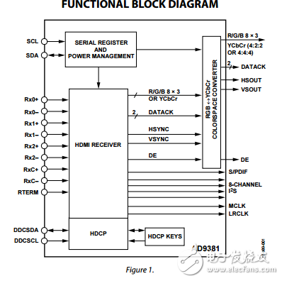 AD9381原文資料數(shù)據(jù)手冊PDF免費下載(HDMI? 顯示器接口)