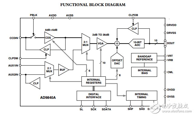 AD9840A原文資料數(shù)據(jù)手冊(cè)PDF免費(fèi)下載(CCD信號(hào)處理器)