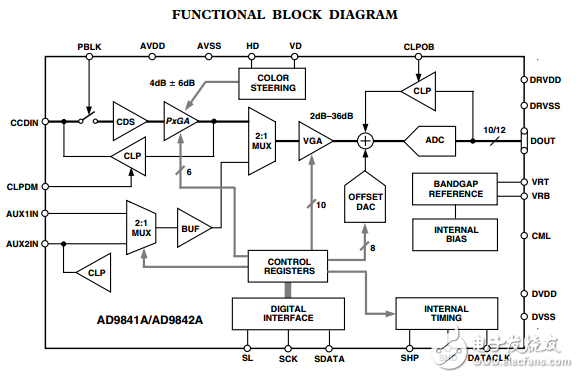 AD9841A/AD9842A原文資料數(shù)據(jù)手冊(cè)PDF免費(fèi)下載(CCD信號(hào)處理器)