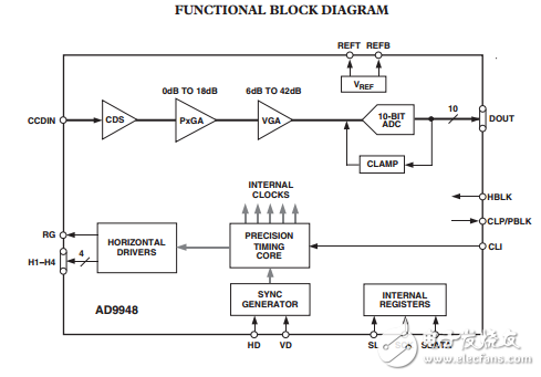AD9948原文資料數(shù)據(jù)手冊(cè)PDF免費(fèi)下載(CCD信號(hào)處理器)