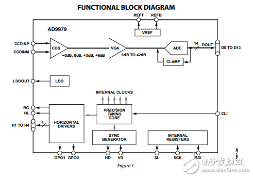 AD9979原文資料數(shù)據(jù)手冊PDF免費(fèi)下載(CCD信號(hào)處理器)