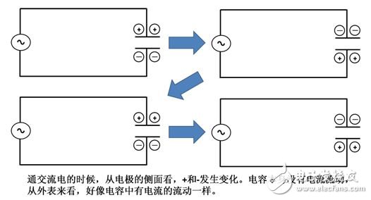 一文讀懂,電容器的工作旅程