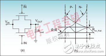 結(jié)合實(shí)例解讀模擬開(kāi)關(guān)關(guān)鍵技術(shù)