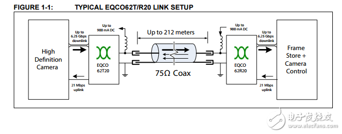 EQCO62R20.3/EQCO31R20.3原文資料數(shù)據(jù)手冊PDF免費(fèi)下載(自適應(yīng)電纜均衡器)