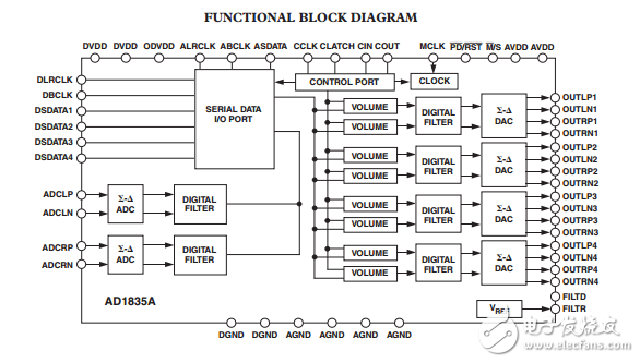 AD1835A原文資料數(shù)據(jù)手冊PDF免費下載(單芯片編解碼器)