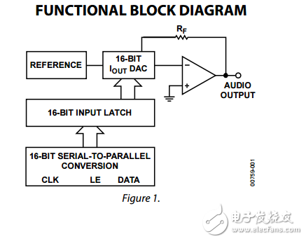 AD1856原文資料數(shù)據(jù)手冊(cè)PDF免費(fèi)下載(PCM音頻DAC)