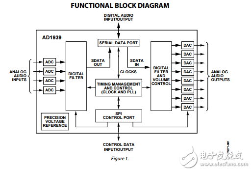 AD1939原文資料數(shù)據(jù)手冊(cè)PDF免費(fèi)下載(單芯片編解碼器)