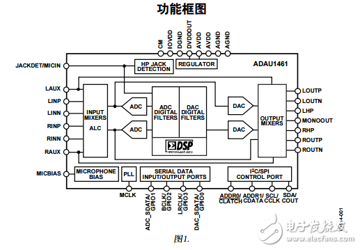 ADAU1461中文資料數(shù)據(jù)手冊PDF免費下載(音頻編解碼器)