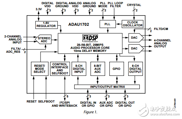 ADAU1702原文資料數(shù)據(jù)手冊PDF免費(fèi)下載(音頻處理器)