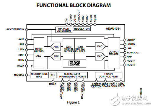 ADAU1761原文資料數(shù)據(jù)手冊(cè)PDF免費(fèi)下載(音頻編解碼器)