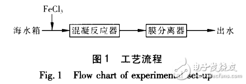 混凝/微濾工藝在海水淡化處理中的應(yīng)用